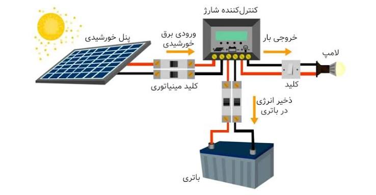 سیستم برق خورشیدی خانگی
